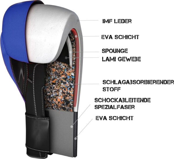 Boxhandschuhe „4Select“ – Bild 5